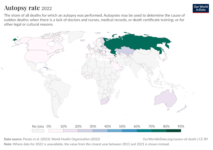 Autopsy rate