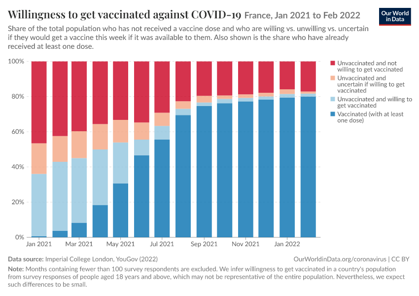 Willingness to get vaccinated against COVID-19