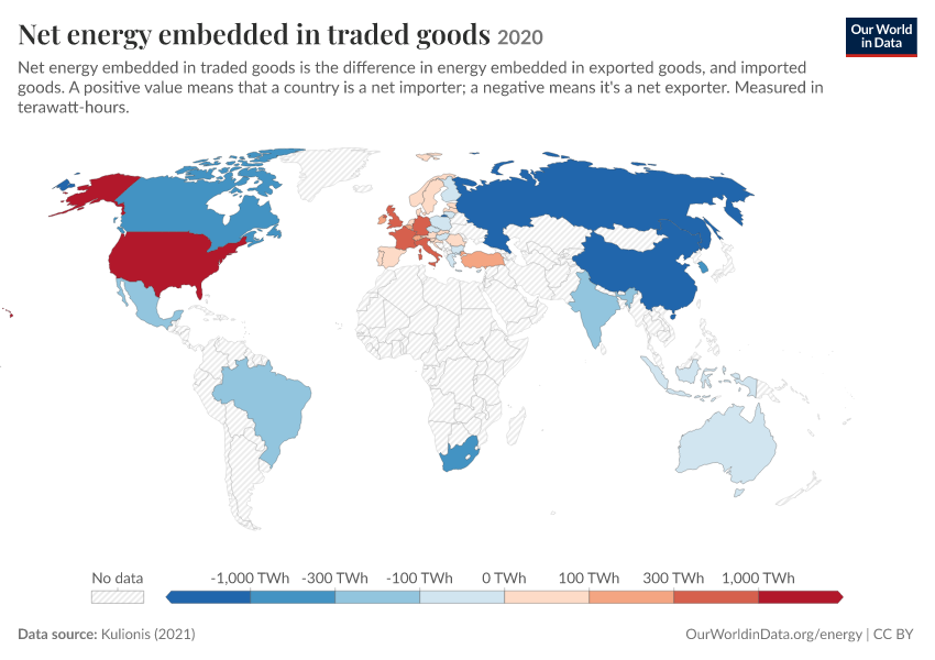 Net energy embedded in traded goods