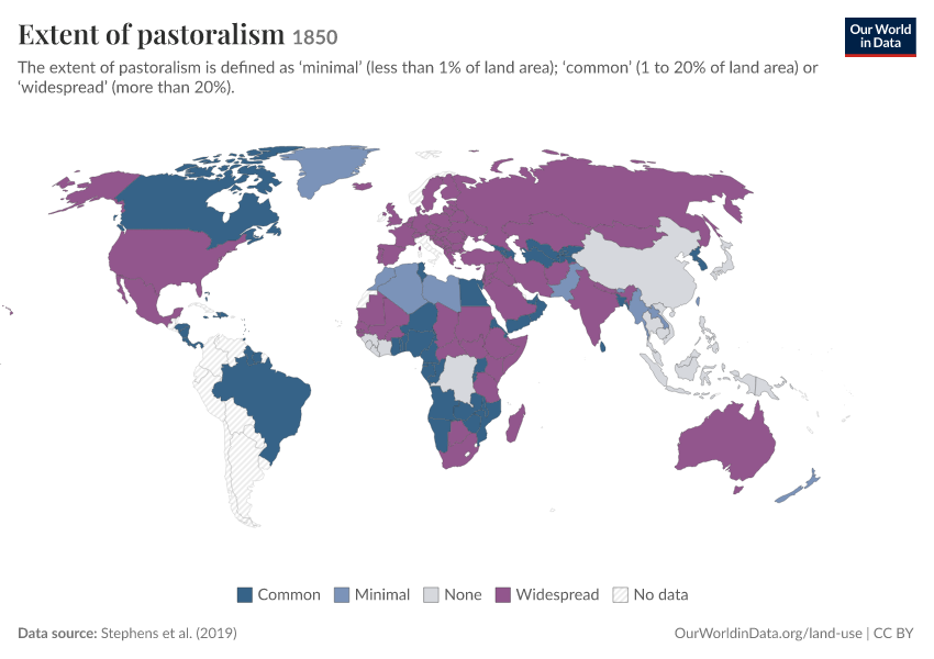 Extent of pastoralism