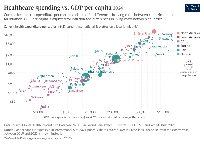 A thumbnail of the "Healthcare spending vs. GDP per capita" chart