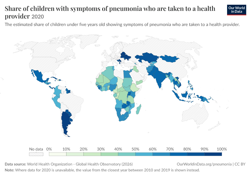 Share of children with symptoms of pneumonia who are taken to a health provider
