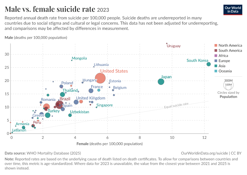 A thumbnail of the "Male vs. female suicide rate" chart