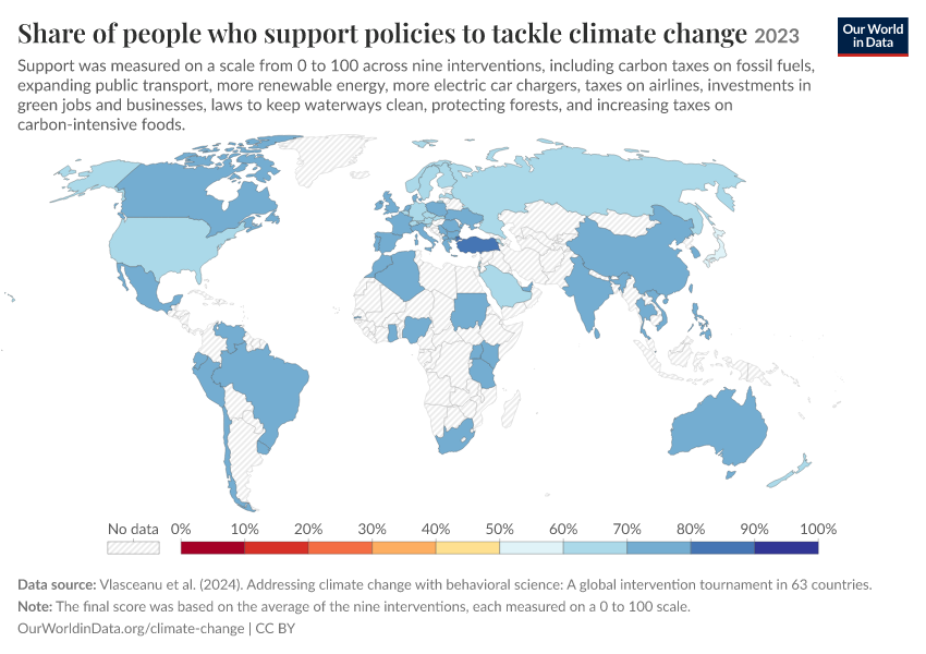 Share of people who support policies to tackle climate change